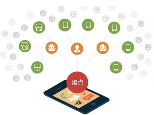 南谯为什么越来越多的企业通过软文营销来引流